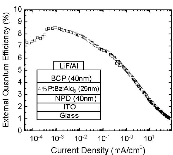 Appl. Phys. Lett., 2007, 90, 213503/1